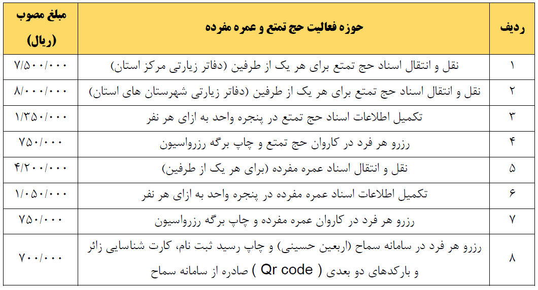 حق الزحمه خدمات ارائه شده توسط دفاتر خدمات زیارتی 
