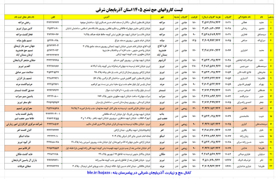 لیست کاروانهای حج تمتع 1405 استان آذربایجان شرقی